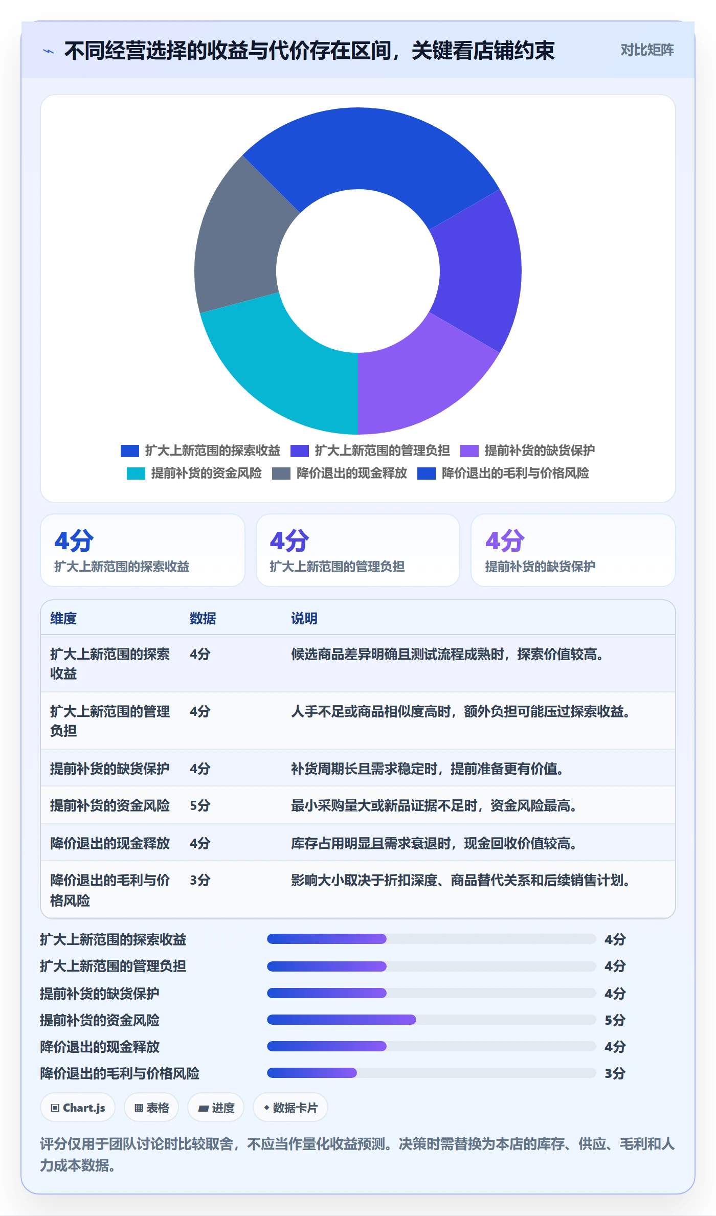 店铺运营管理优化清单：商品节奏与落地案例的关键动作
