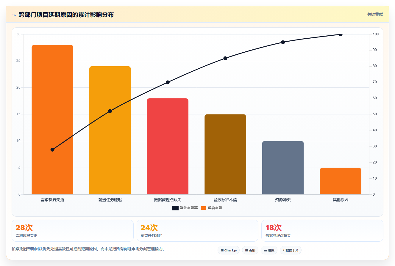 运营管理平台管理模板:围绕跨部门协作开展精细化运营