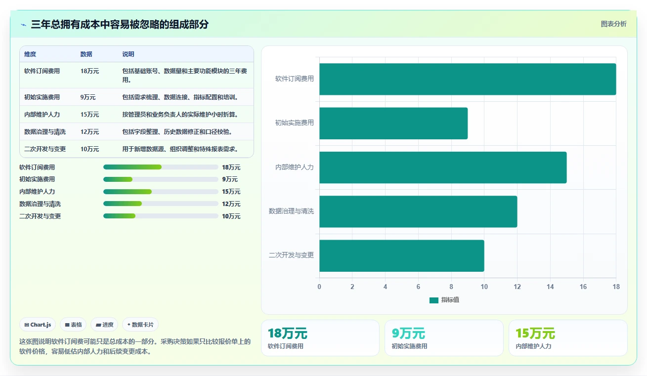 运营工具实施路径：自动化提效如何完成工具对比