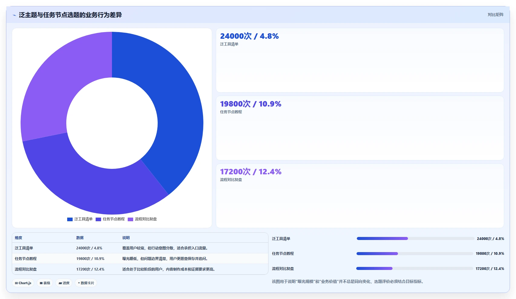 小红书数据分析：数据分析师案例思路：内容选题怎样优化笔记表现