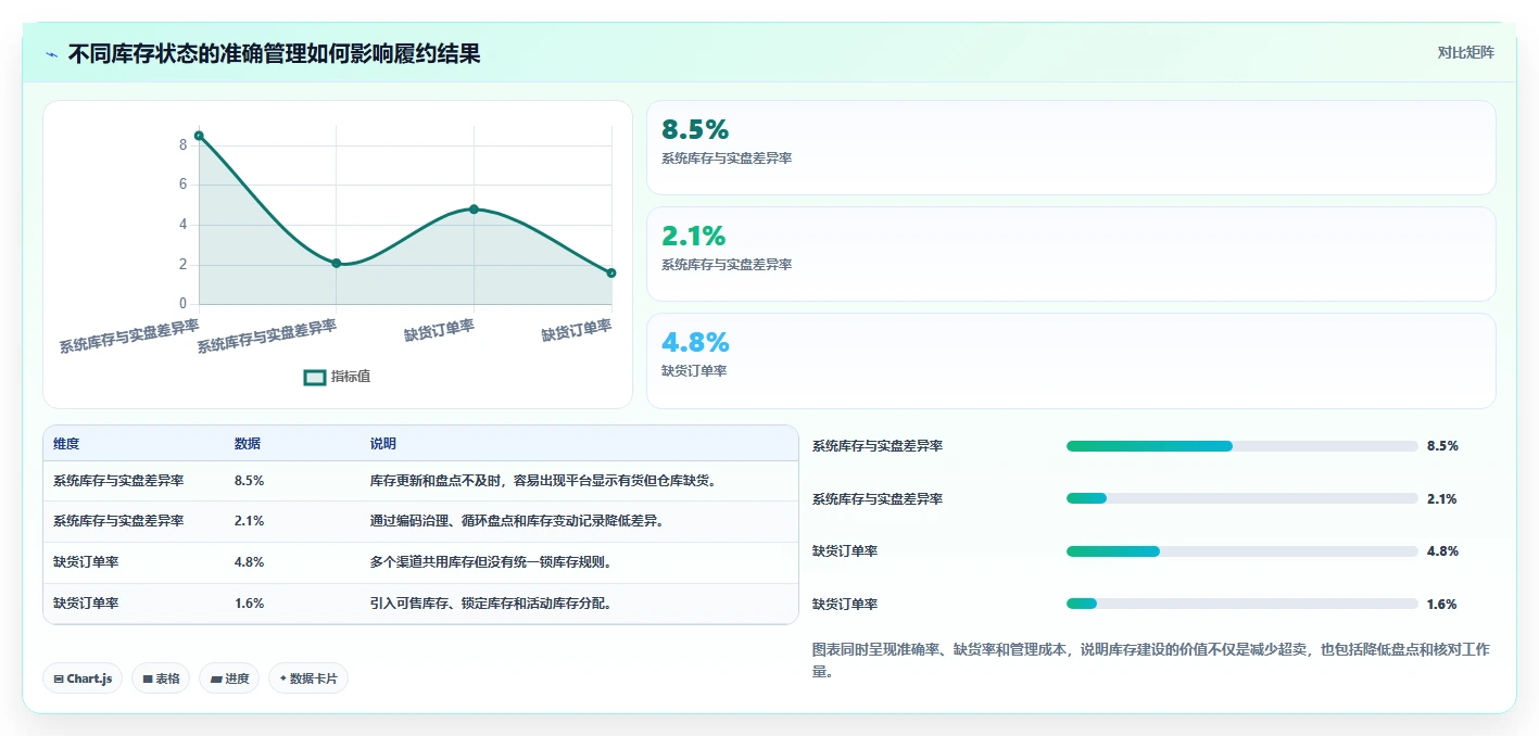 电商管理建设路线：从订单履约到多店经营分几步