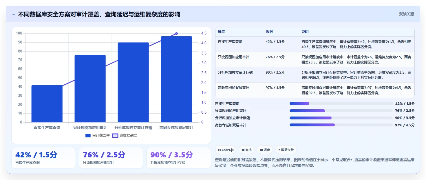 电商系统开发：电商企业操作手册：安全审计中的数据库设计怎么落地