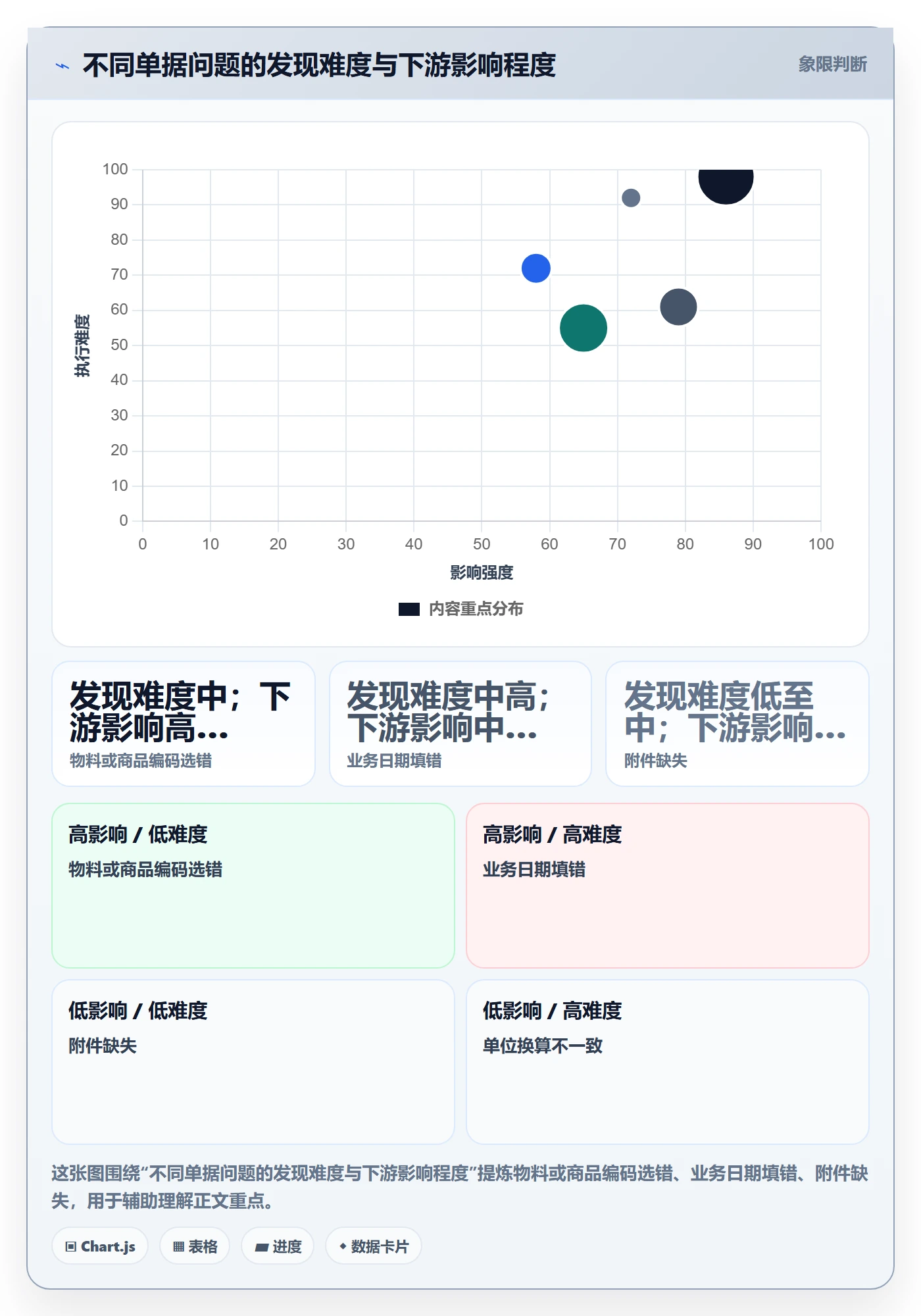 erp数据录入实践指南：单据规范的日常管理怎样更有效