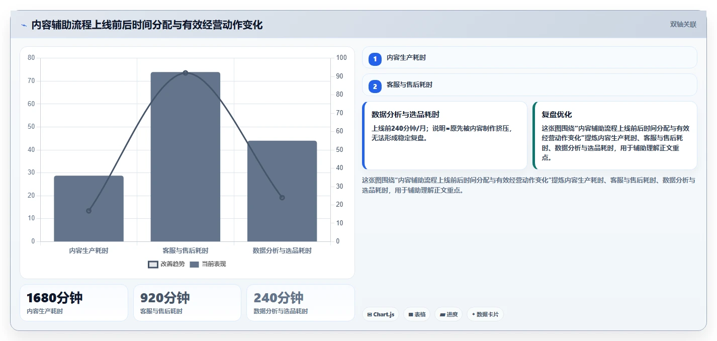 电商辅助软件：个人卖家流程优化：内容生产怎样减少成本难控制