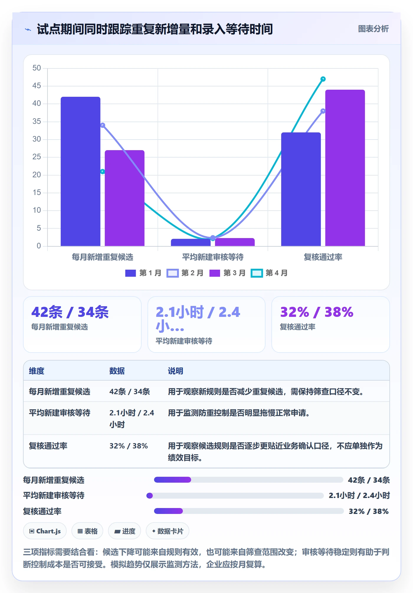 erp数据录入工作指南：用成本控制解决数据去重问题