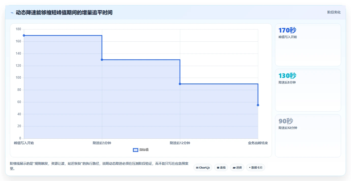 数据库存：项目经理操作手册：数据迁移中的性能优化怎么落地