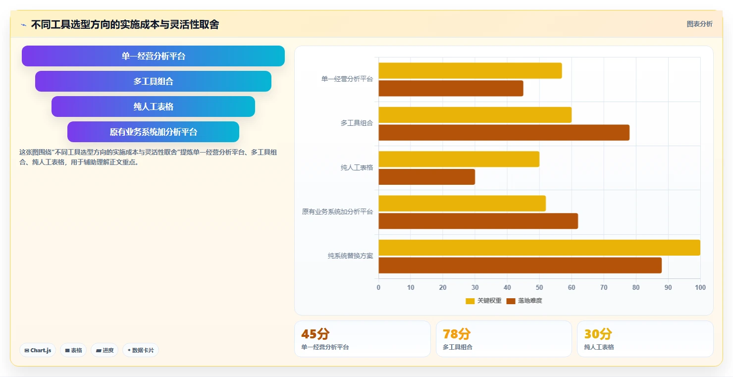 电商辅助软件：多平台卖家流程优化：数据复盘怎样减少成本难控制