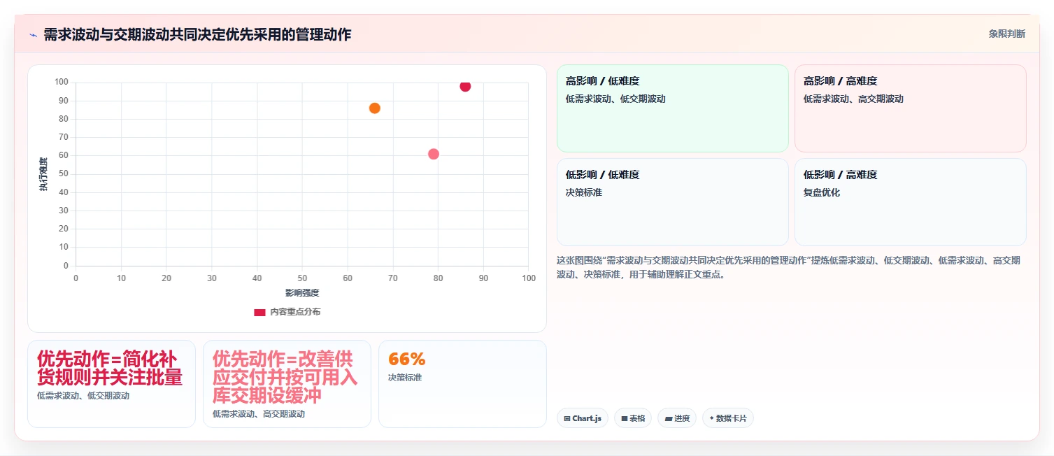 仓库安全库存管理执行标准：安全库存公式环节如何体现成本控制
