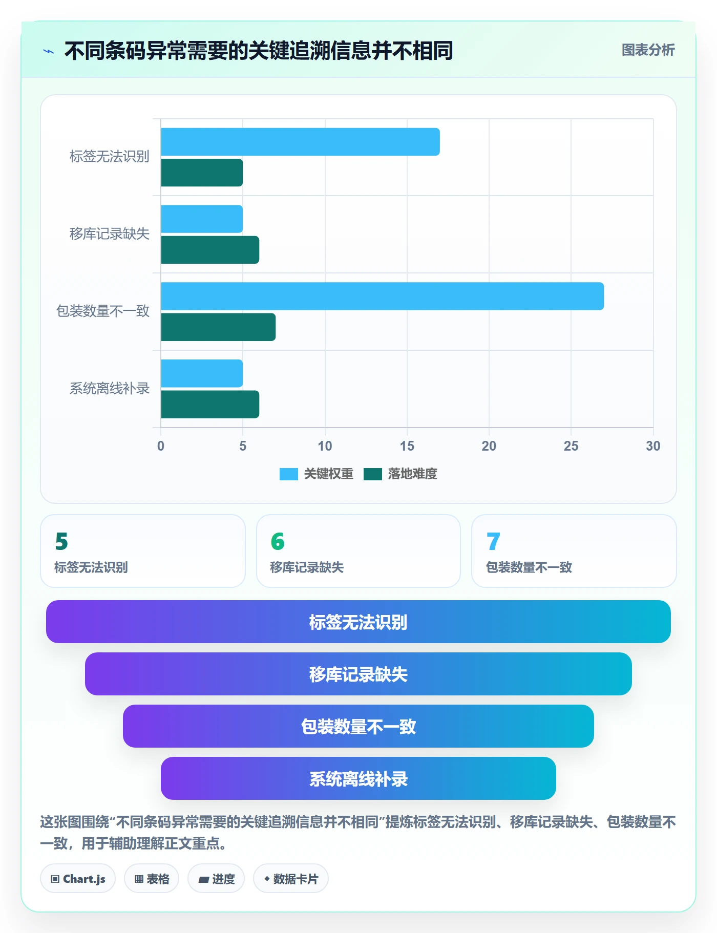 库存管理系统升级方案：用日常管理改善条码作业