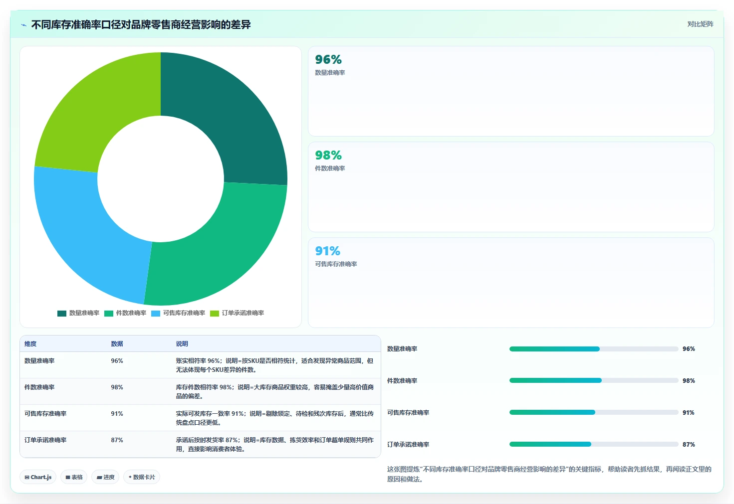 电商仓储管理：品牌零售商场景拆解：流程改造如何做到提升库存准确率