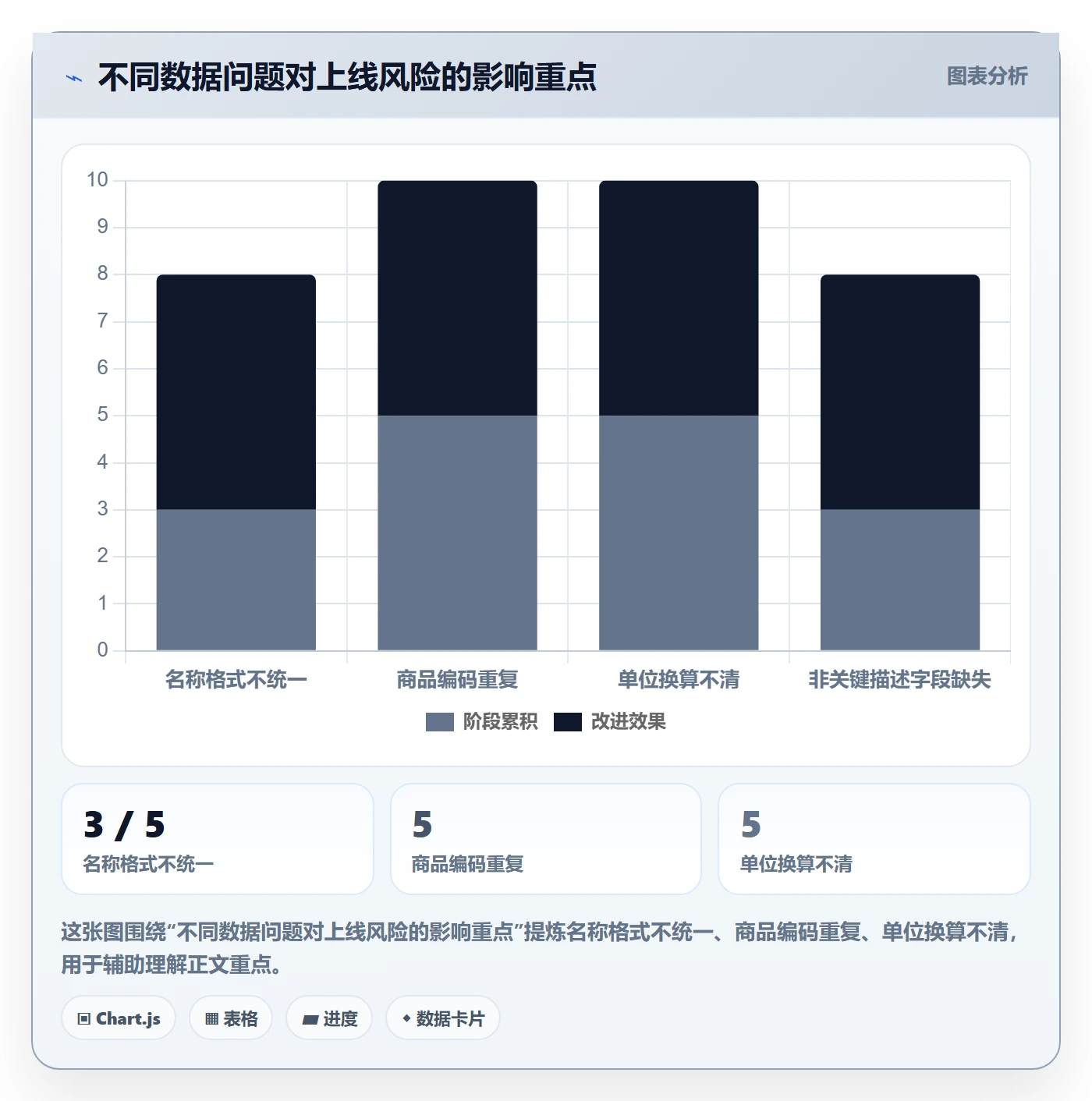erp数据录入规划方法：批量导入与中小商家如何衔接