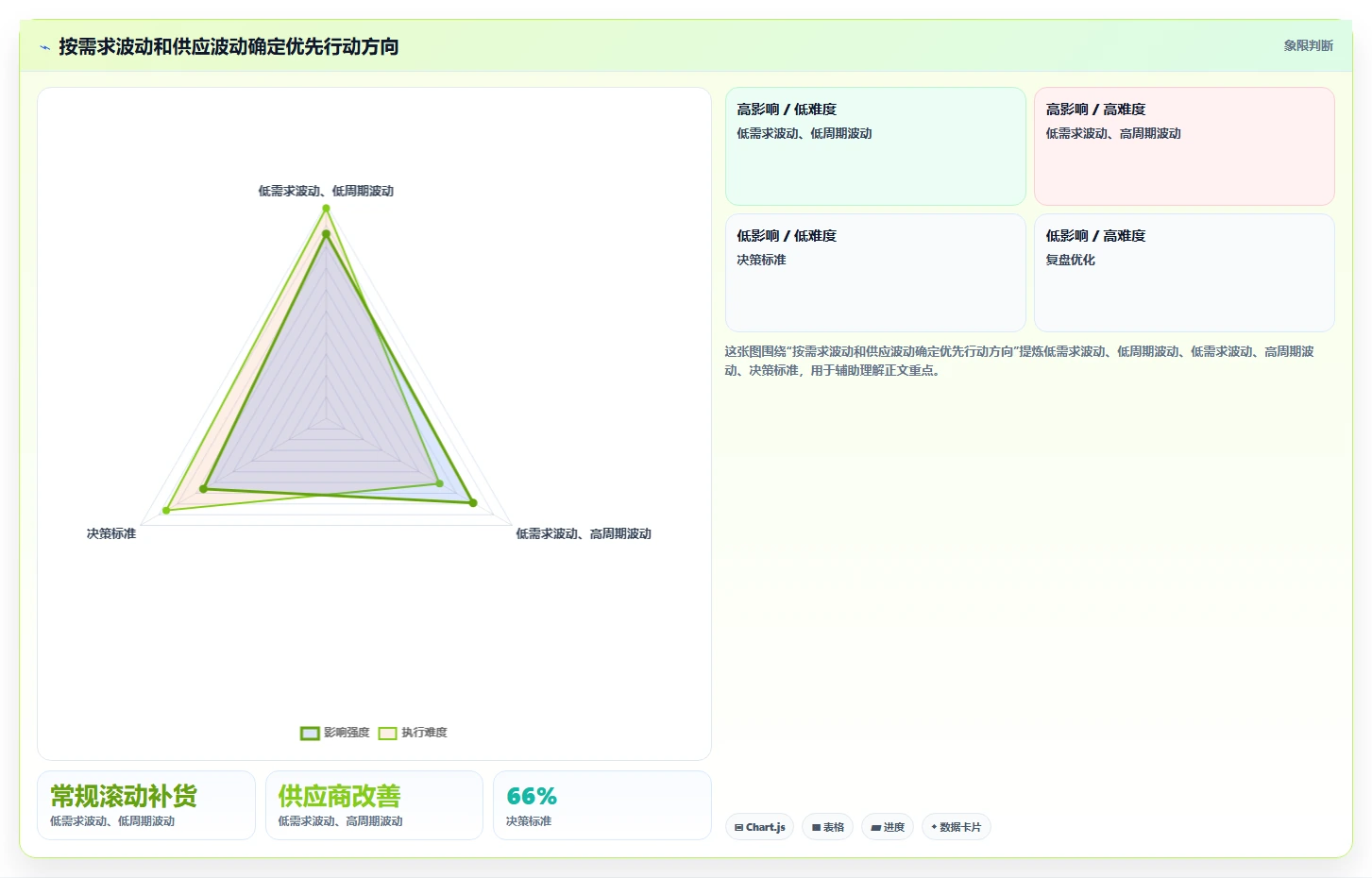 仓库安全库存管理怎么管？以采购周期为核心的标准化管理方案