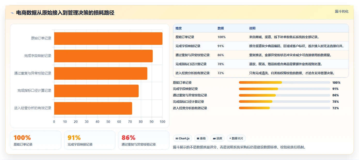 电商系统开发:产品经理决策指南:面对业务与技术脱节如何兼顾降低长期成本