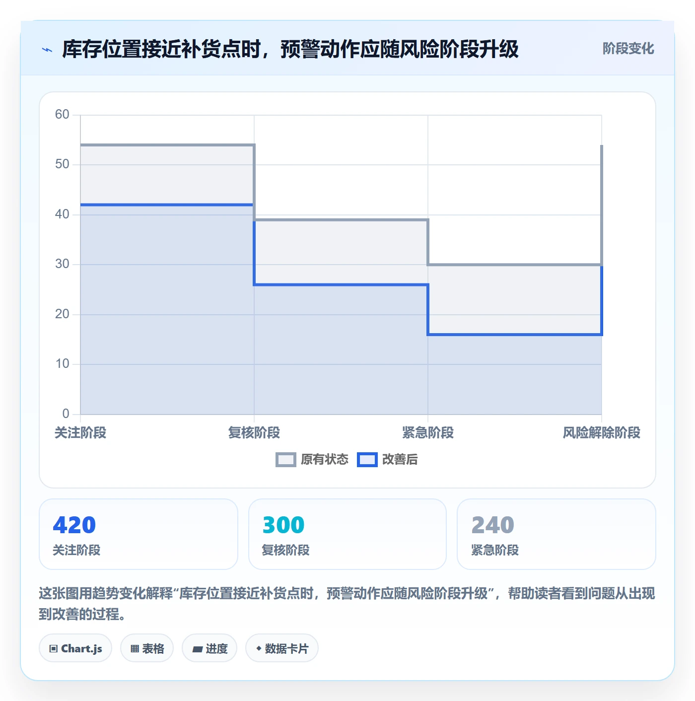 库存管理系统实践指南：补货预警的旺季准备怎样更有效