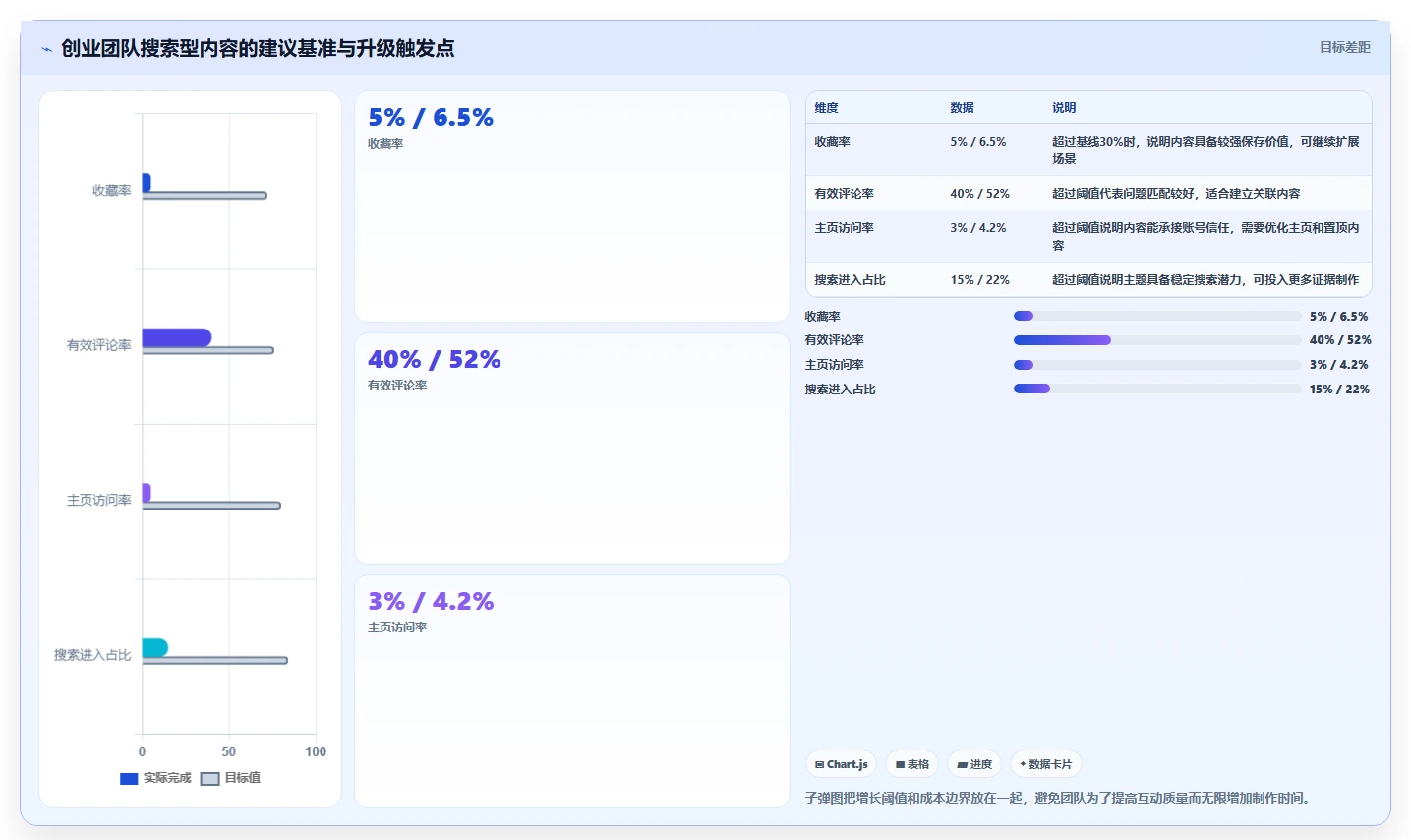 小红书数据分析：创业团队必看清单：用互动质量推动改善搜索曝光