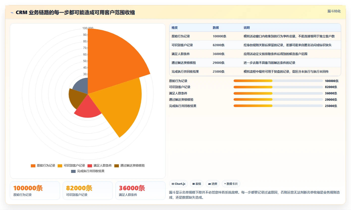 电商crm系统怎么用？数据打通场景下的旺季准备拆解