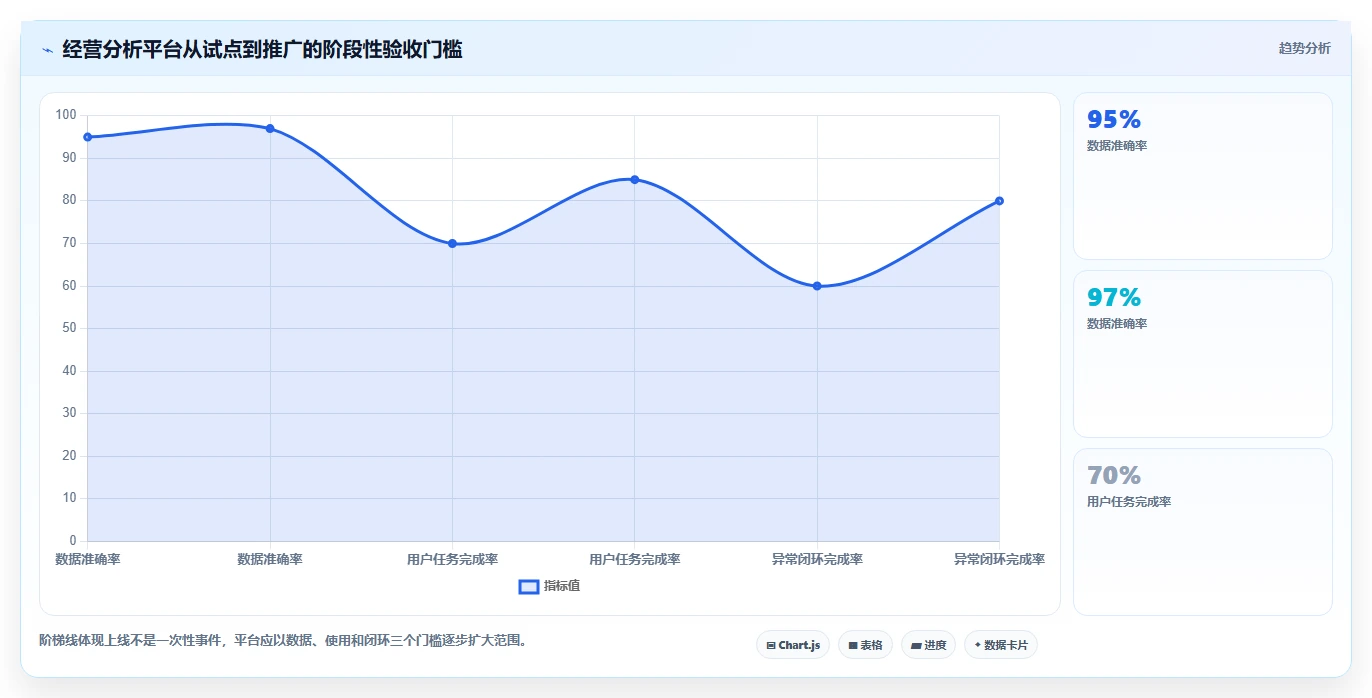 运营管理平台决策指南：用工具对比判断经营分析方案