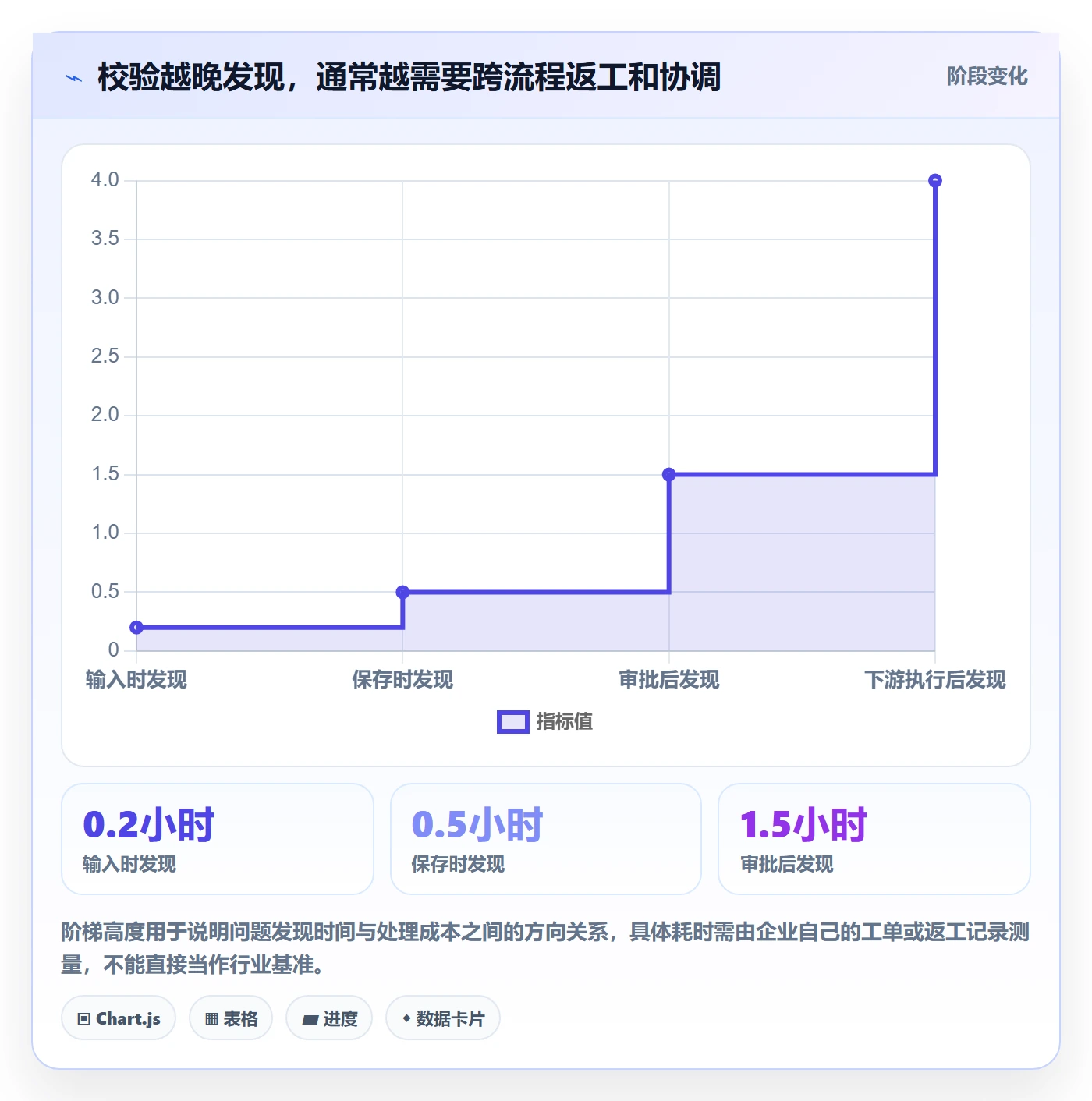 erp数据录入进阶玩法全解析：重点看懂字段校验