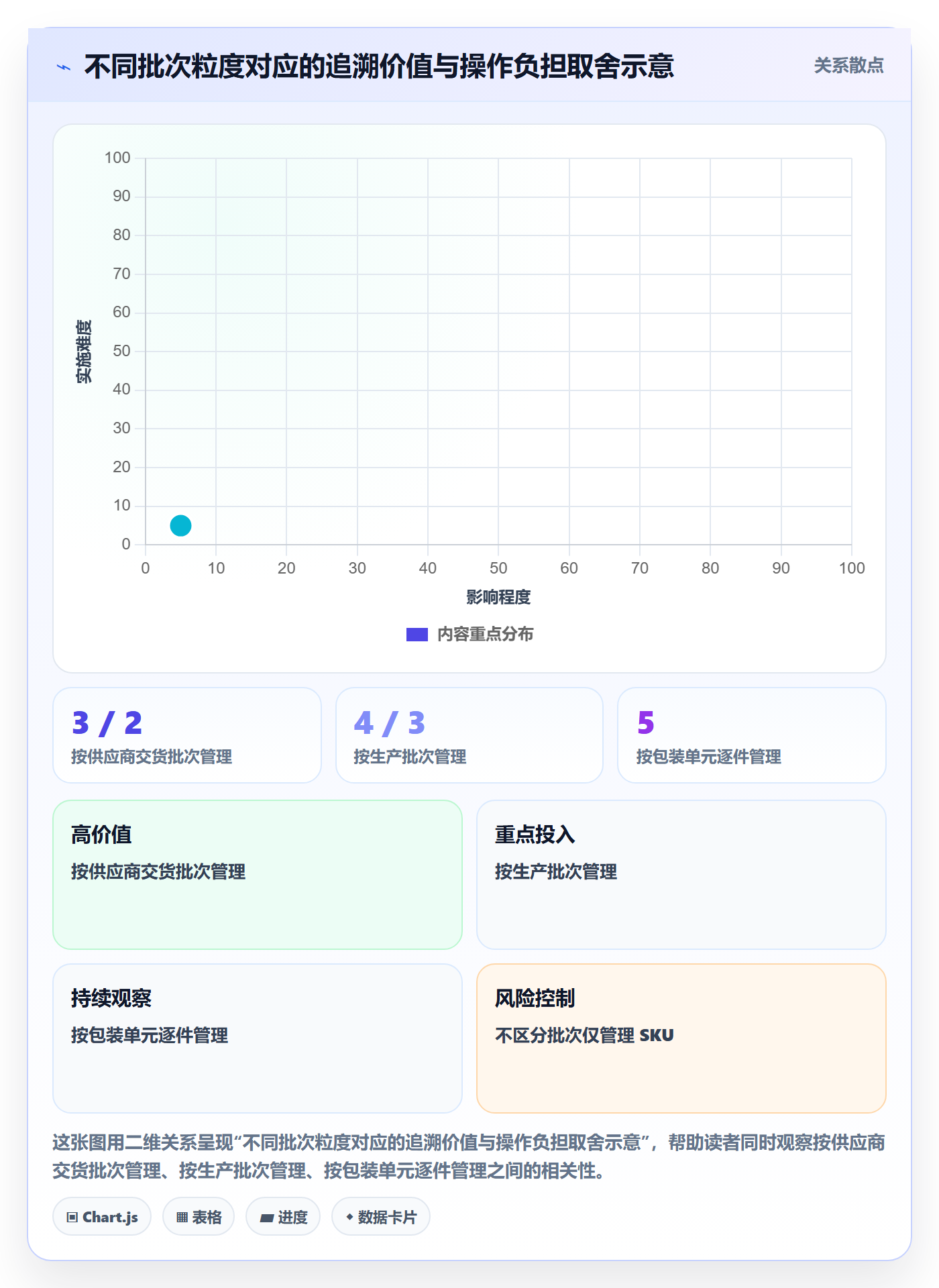 库存管理系统从0到1：批次管理的精细化运营与操作要点