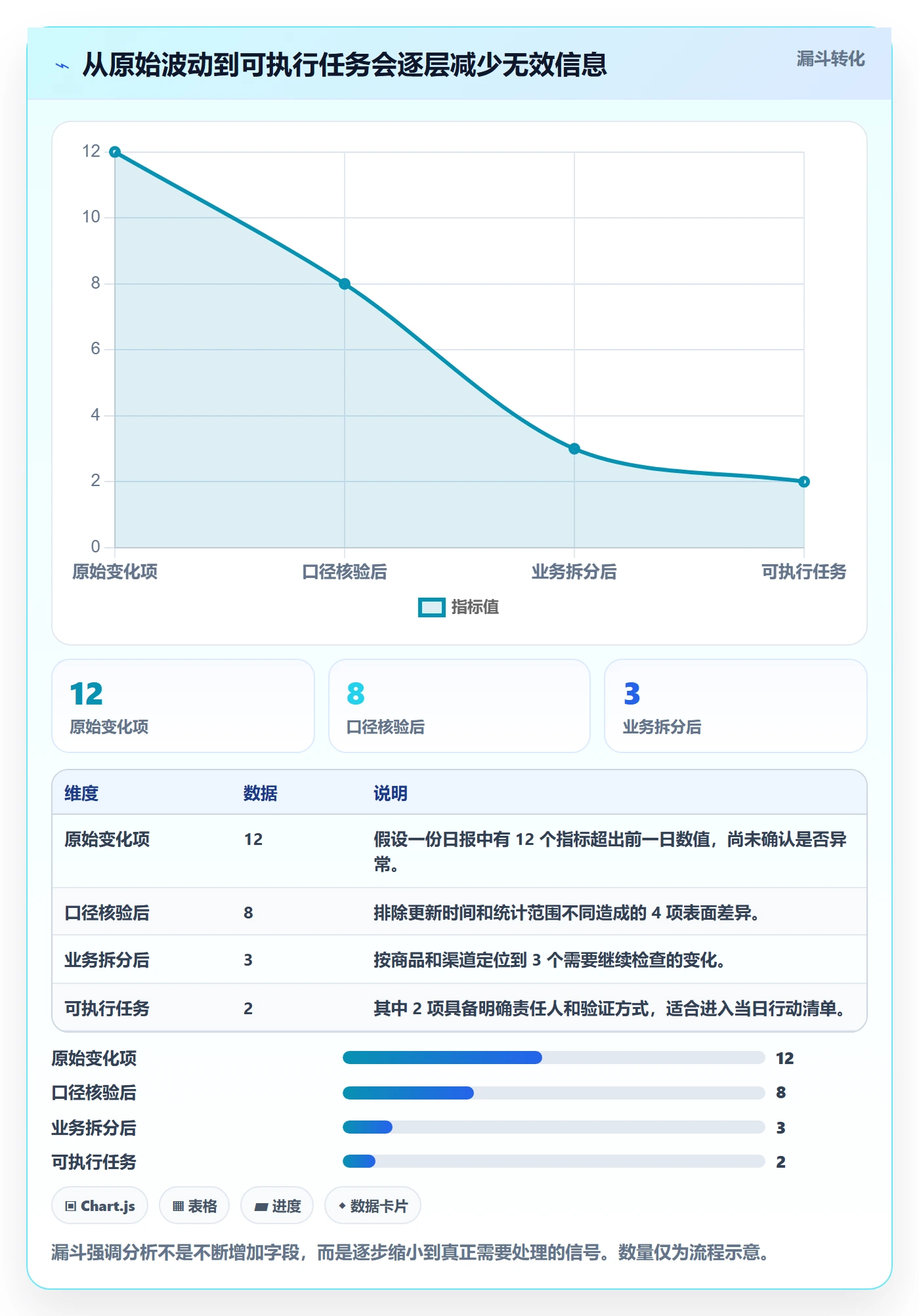 店铺运营管理基础课：日报周报相关的实操教程一次讲透