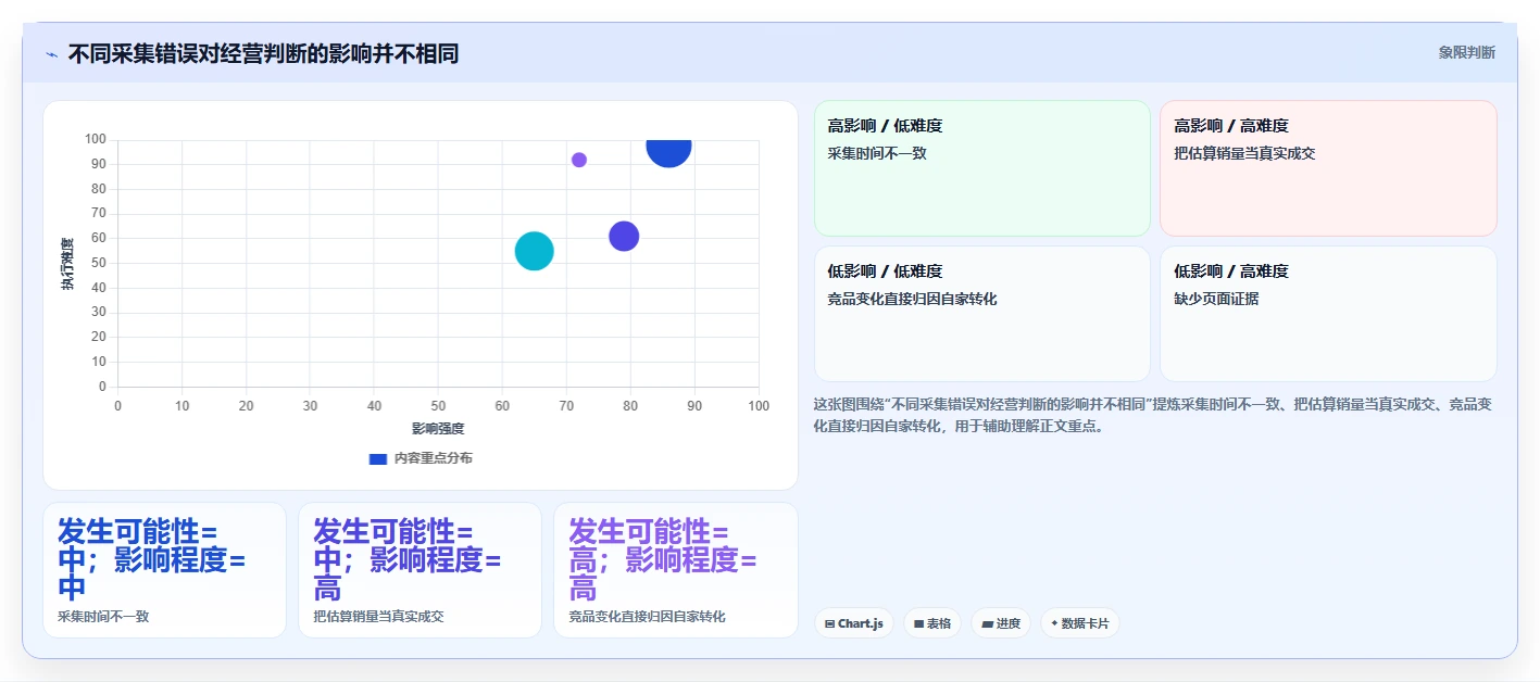 拼多多数据分析工具免费实战复盘：从竞品监控验证指标体系效果