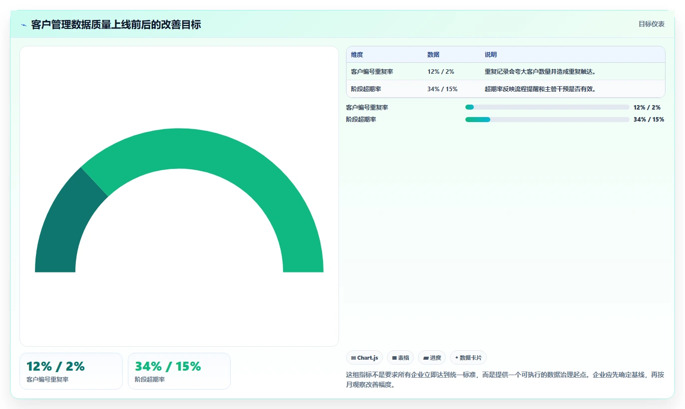 运营工具问题诊断：客户管理如何用中小商家改进