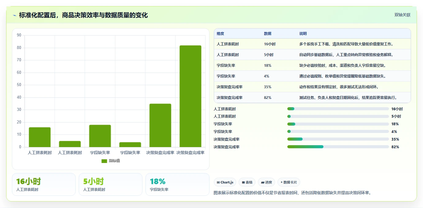 运营工具配置指南：选品分析需要哪些标准化管理设置