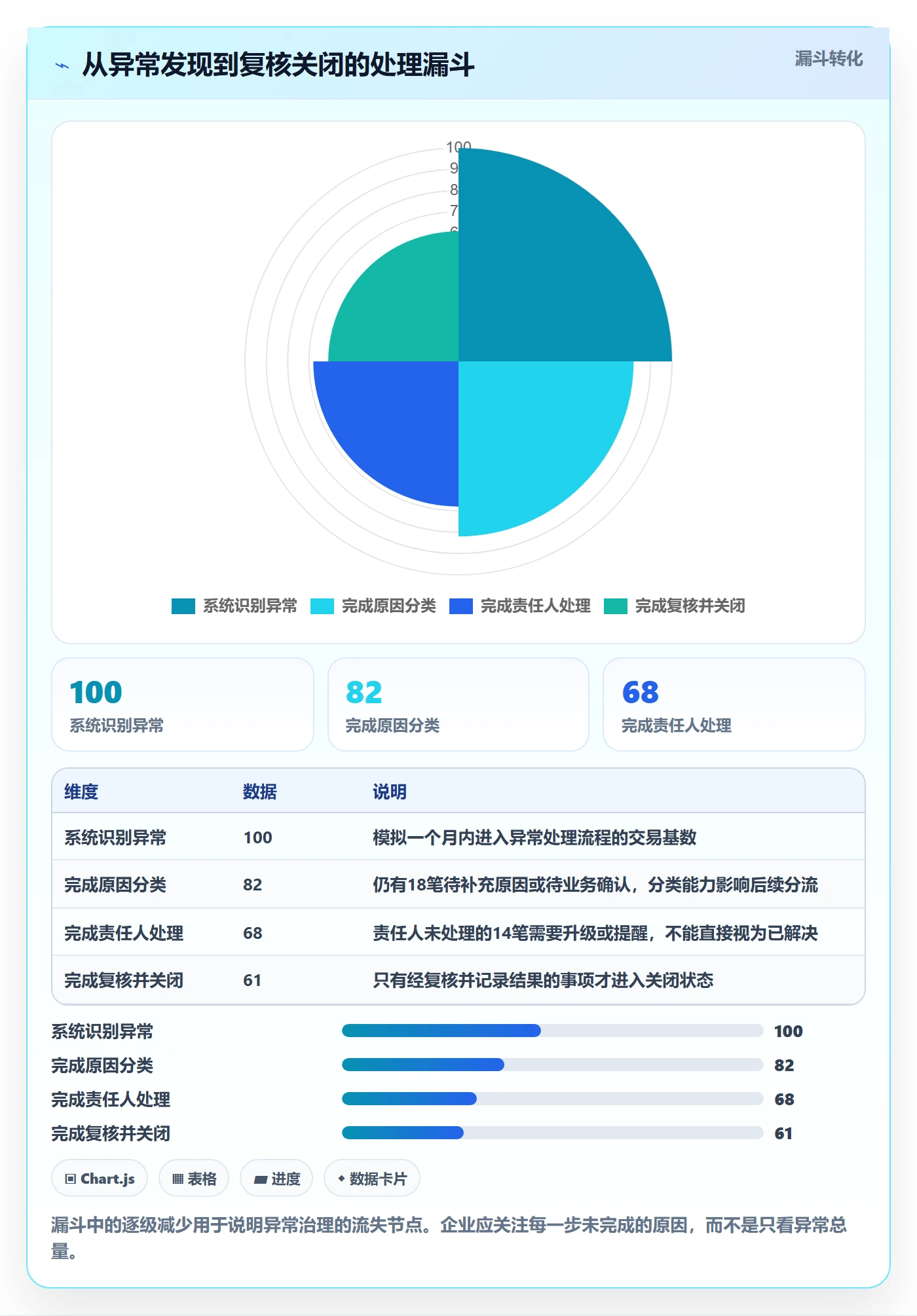 分账系统执行标准：合规要求环节如何体现进阶玩法