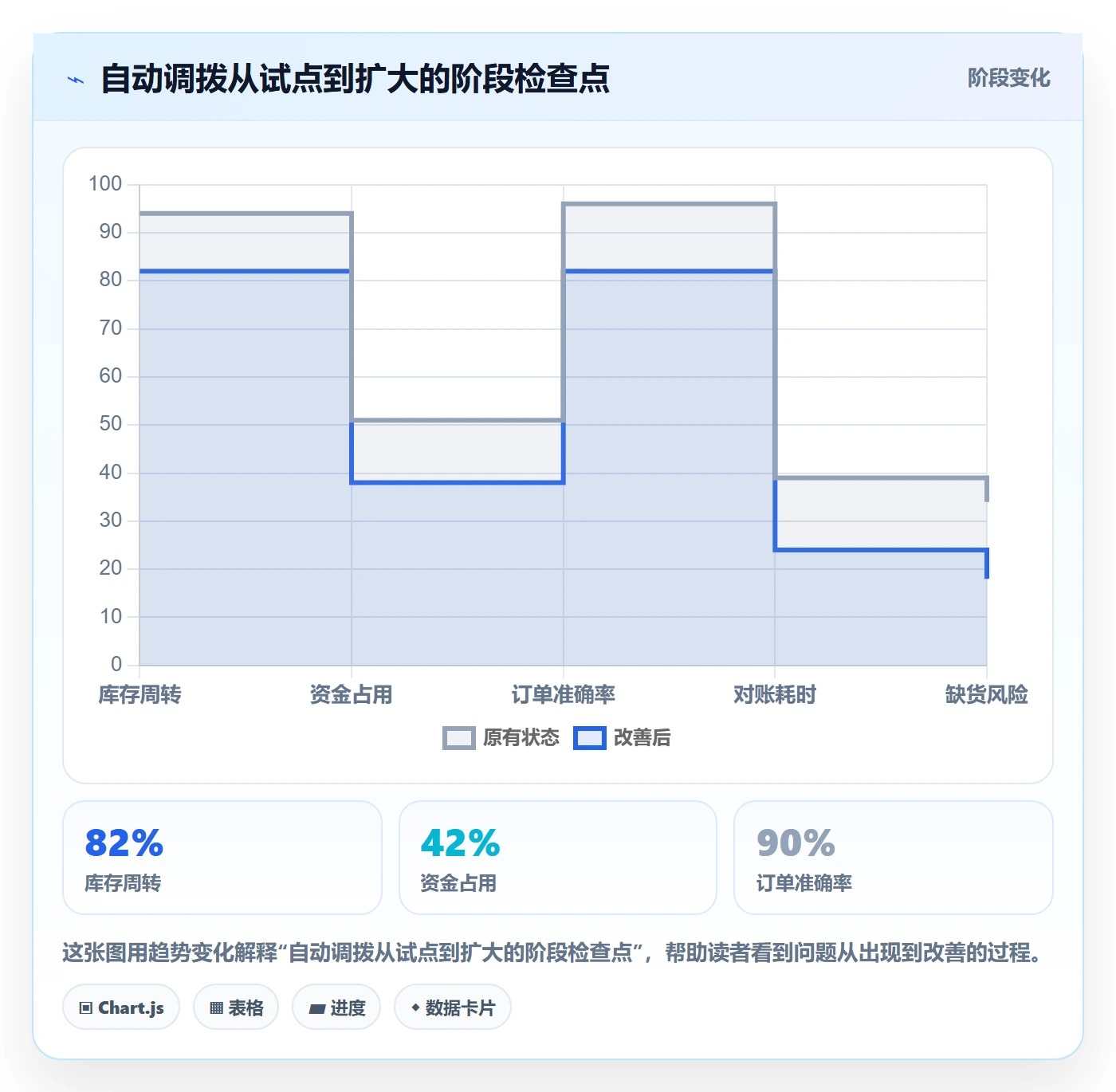 库存管理系统基础课：多仓调拨相关的自动化方案一次讲透