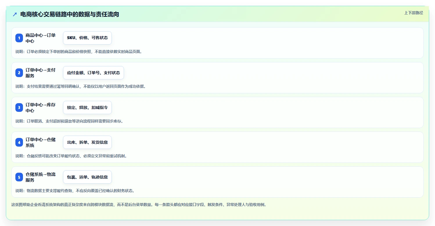 电商系统开发：电商企业常见问题汇总：系统架构与交付延期一次讲清