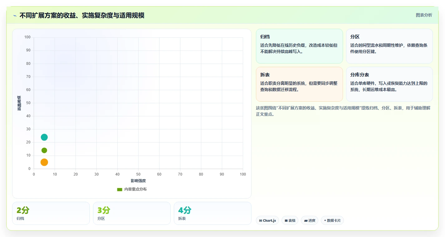数据库存:数据库管理员诊断清单:从库存流水排查设计难扩展