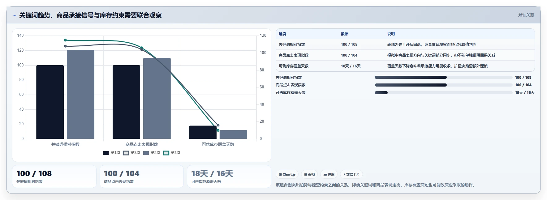 拼多多数据分析工具免费业务拆解：关键词趋势为什么影响自动化方案