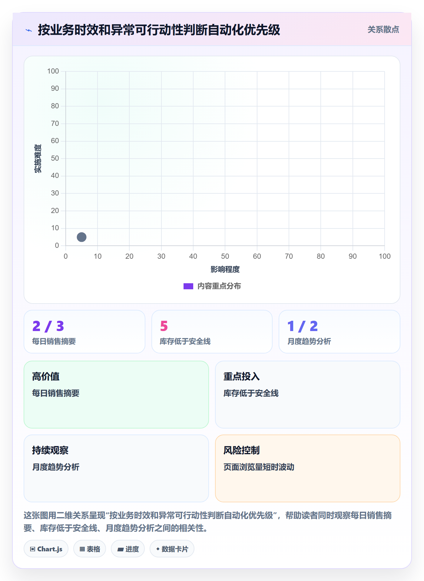 bi 平台工作指南：用自动化方案解决移动查看问题