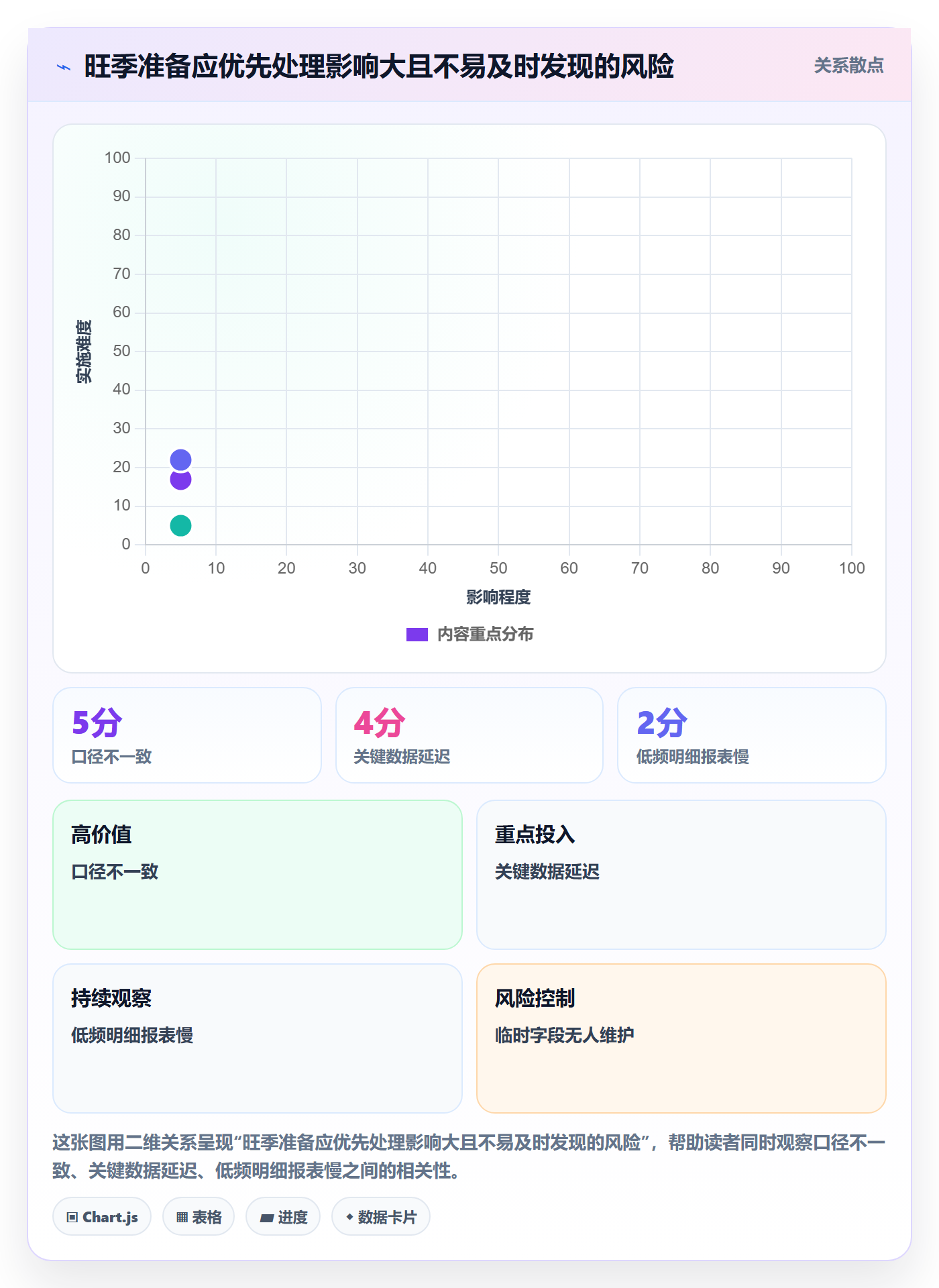 bi 平台场景解析：指标建模中的旺季准备怎么处理