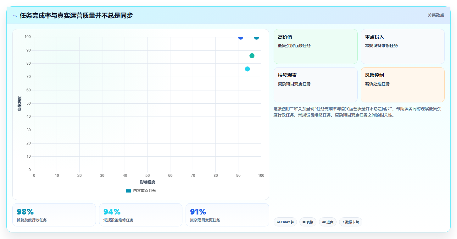 运营管理平台怎么用？任务协同场景下的成本控制拆解