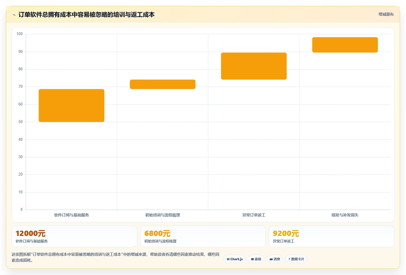 电商辅助软件：直播团队采购前必读：评估订单处理时如何避开学习门槛高