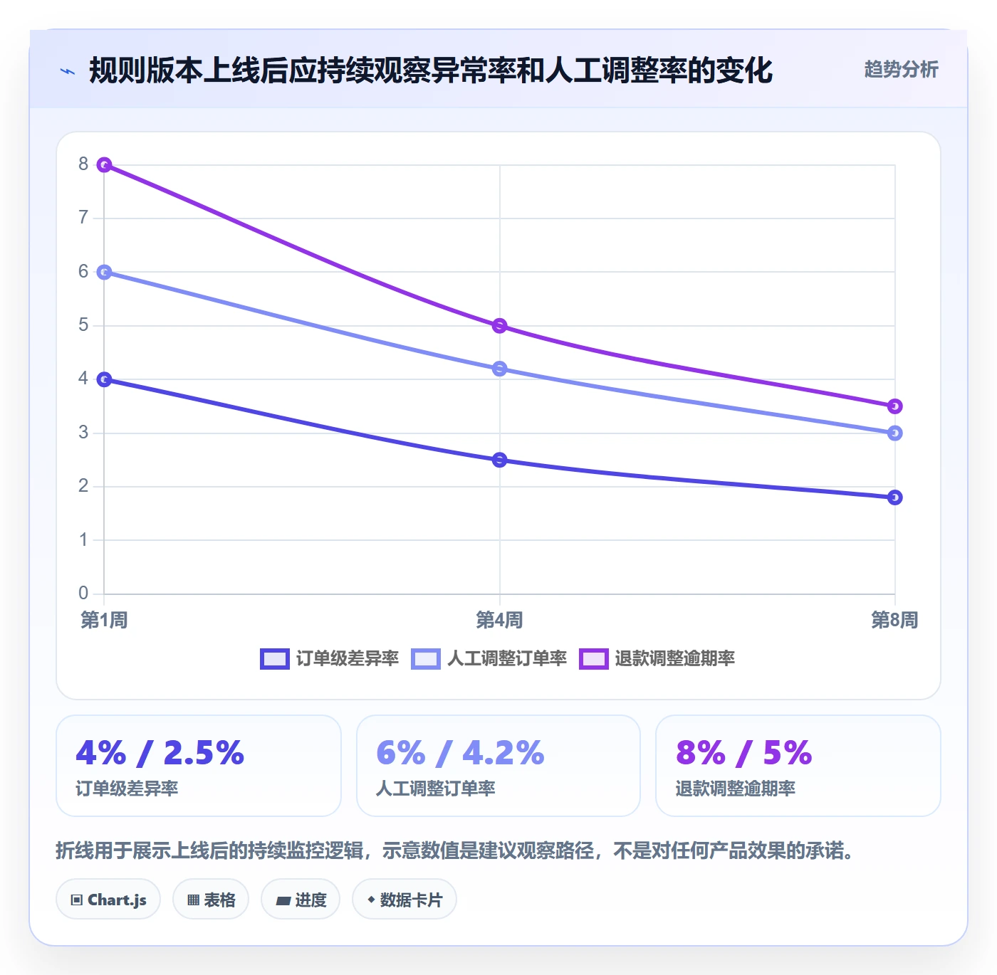 分账系统场景解析：分账规则中的精细化运营怎么处理