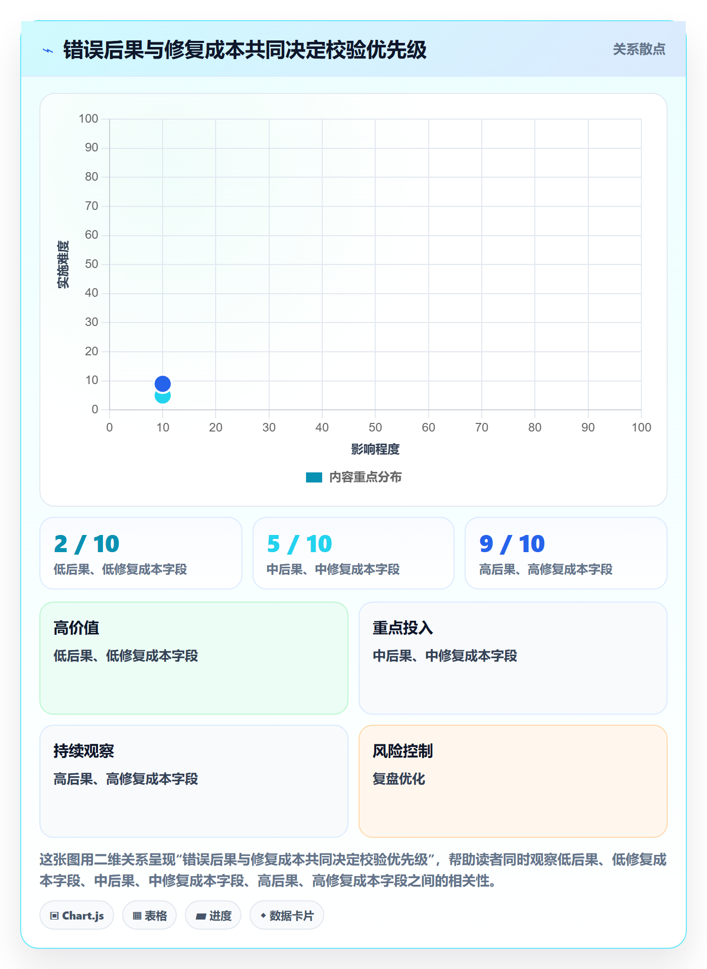 erp数据录入避坑指南：字段校验环节的落地案例要注意什么