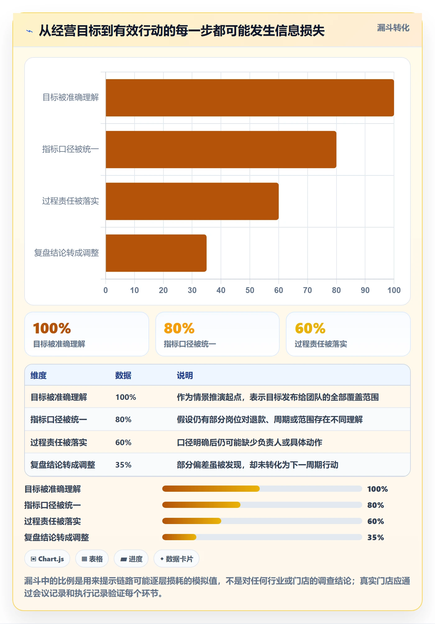 店铺运营管理配置指南：经营目标需要哪些常见误区设置
