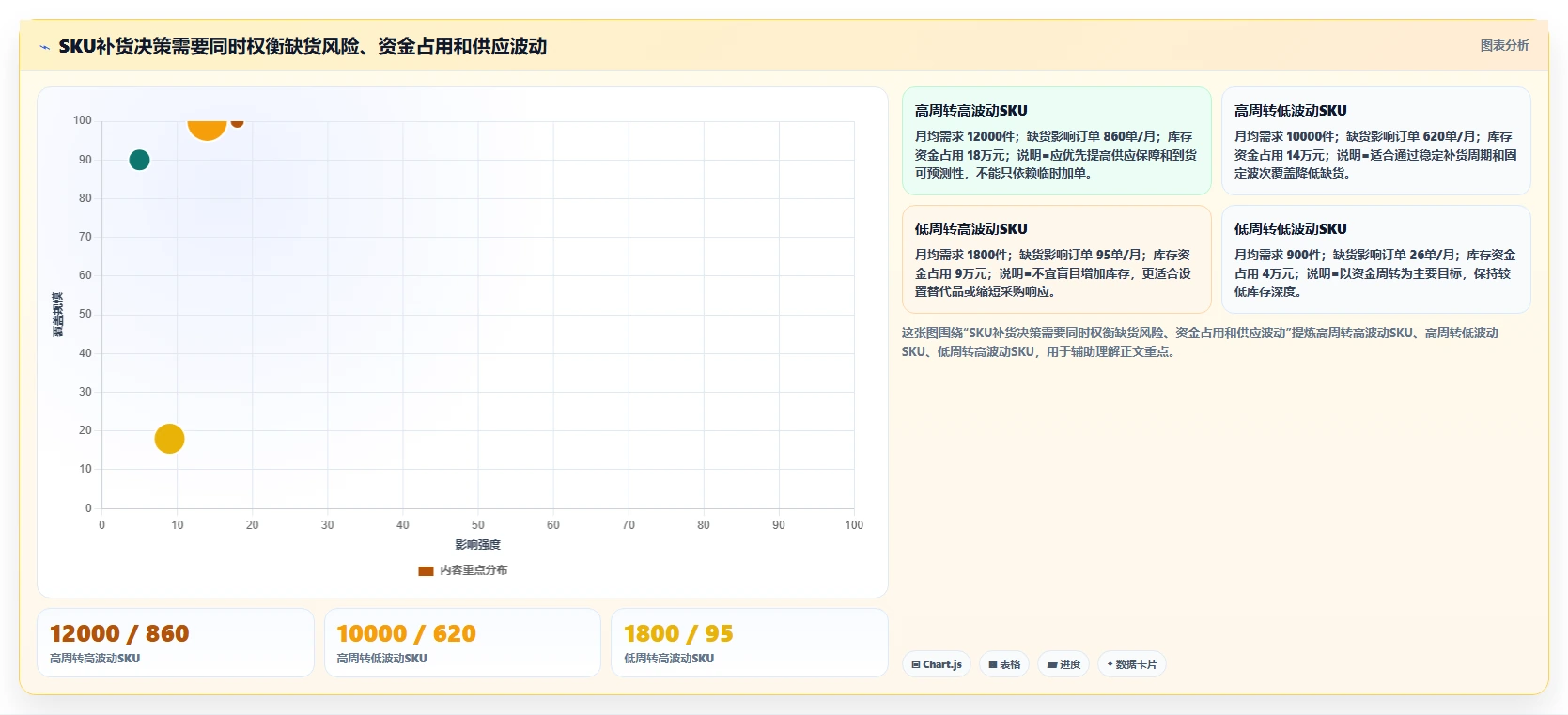 电商仓储管理：采购人员团队版复盘：围绕波次拣选提炼下一步动作