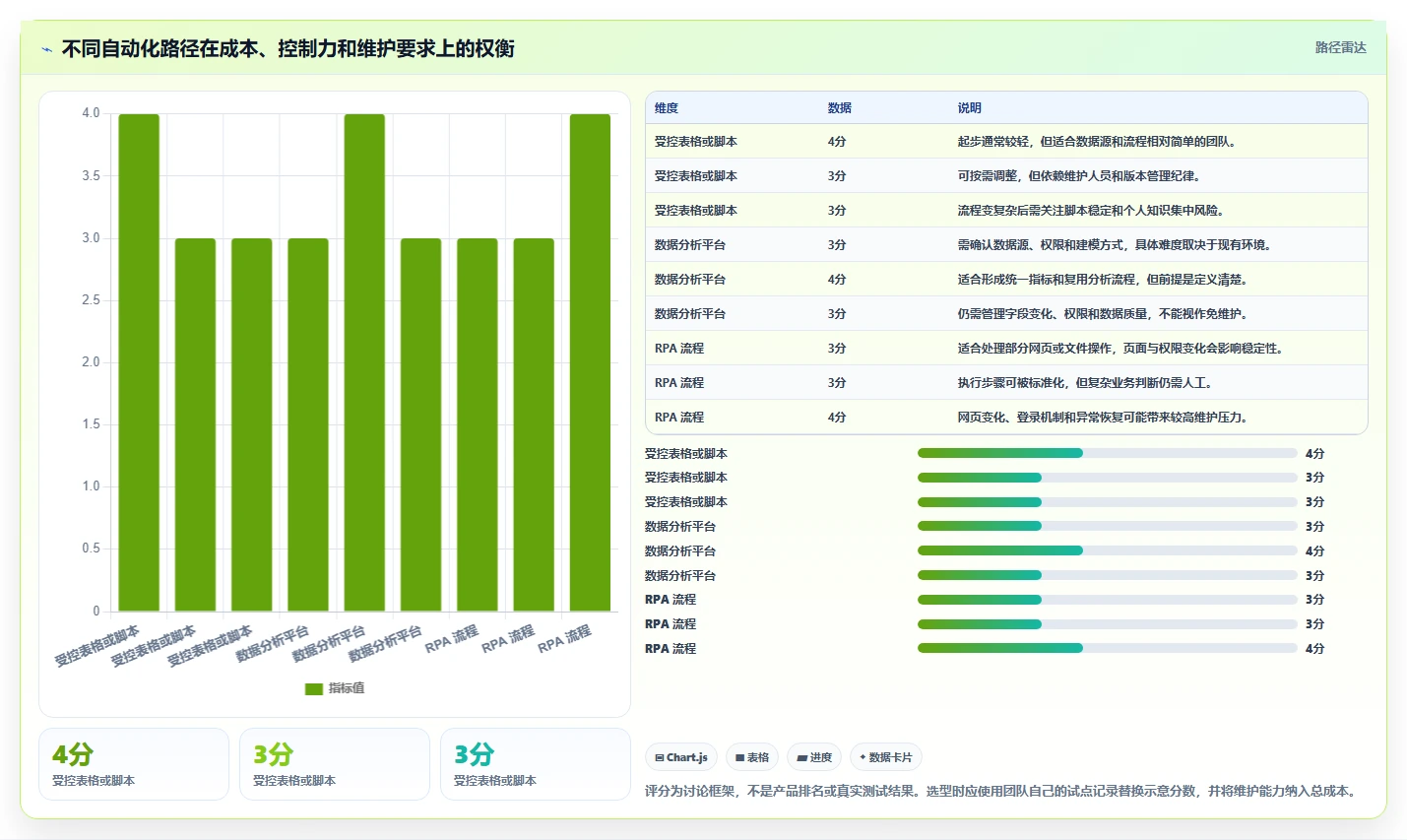 电商数据运营自动化方案全解析：重点看懂活动评估