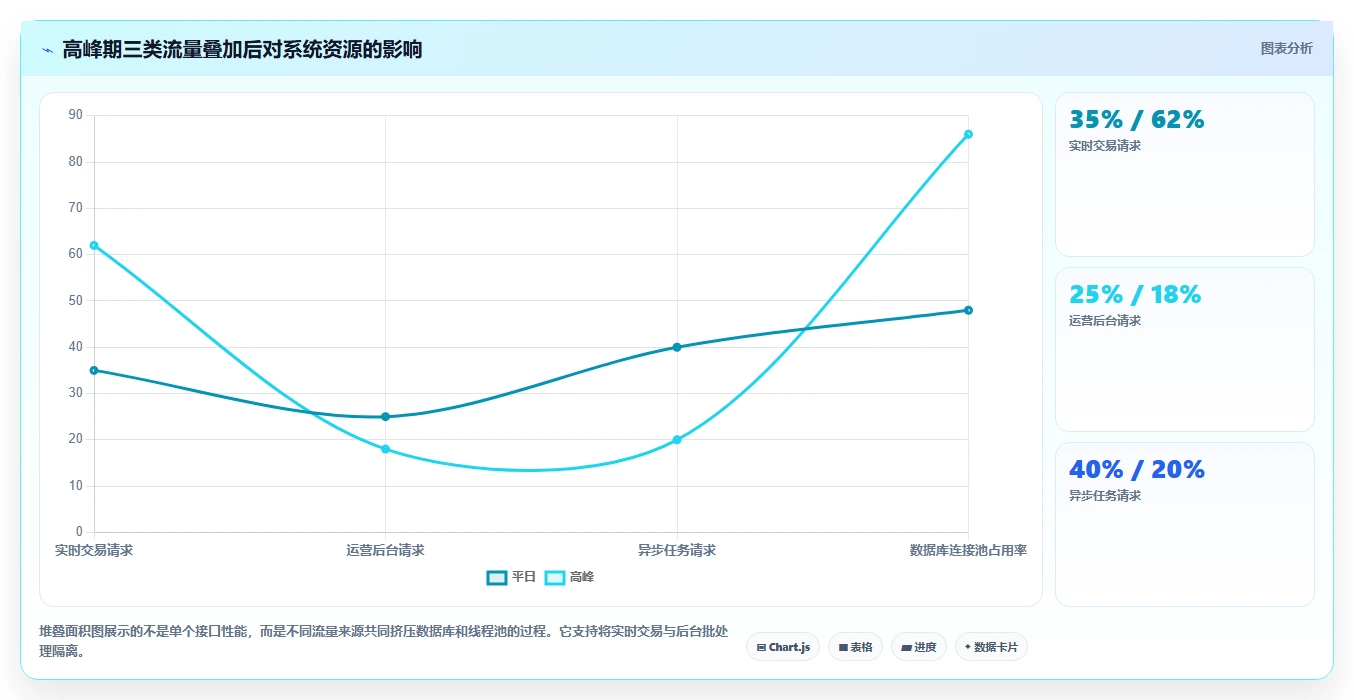 电商系统开发：技术负责人怎么用：从数据安全到稳定业务接口