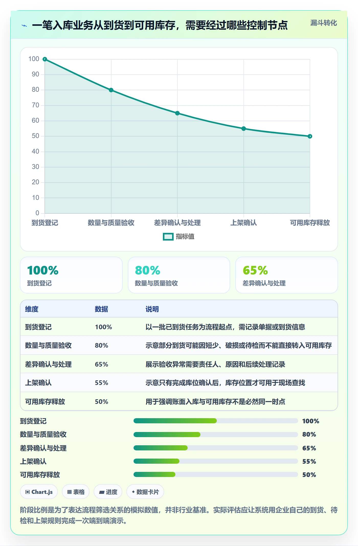想做好库存管理系统，先掌握选型方法中的系统选型