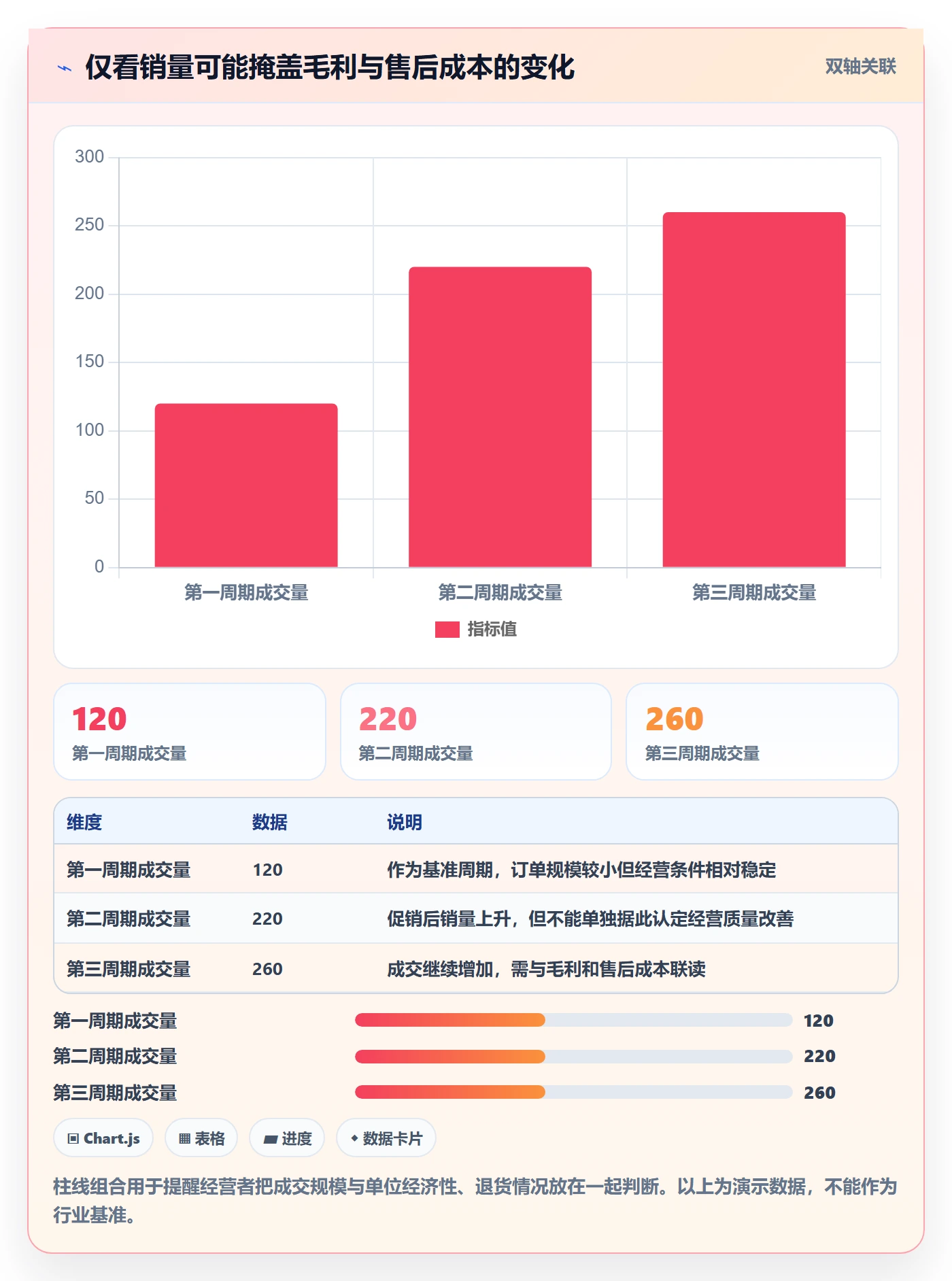 店铺运营管理基础课：商品节奏相关的选型方法一次讲透