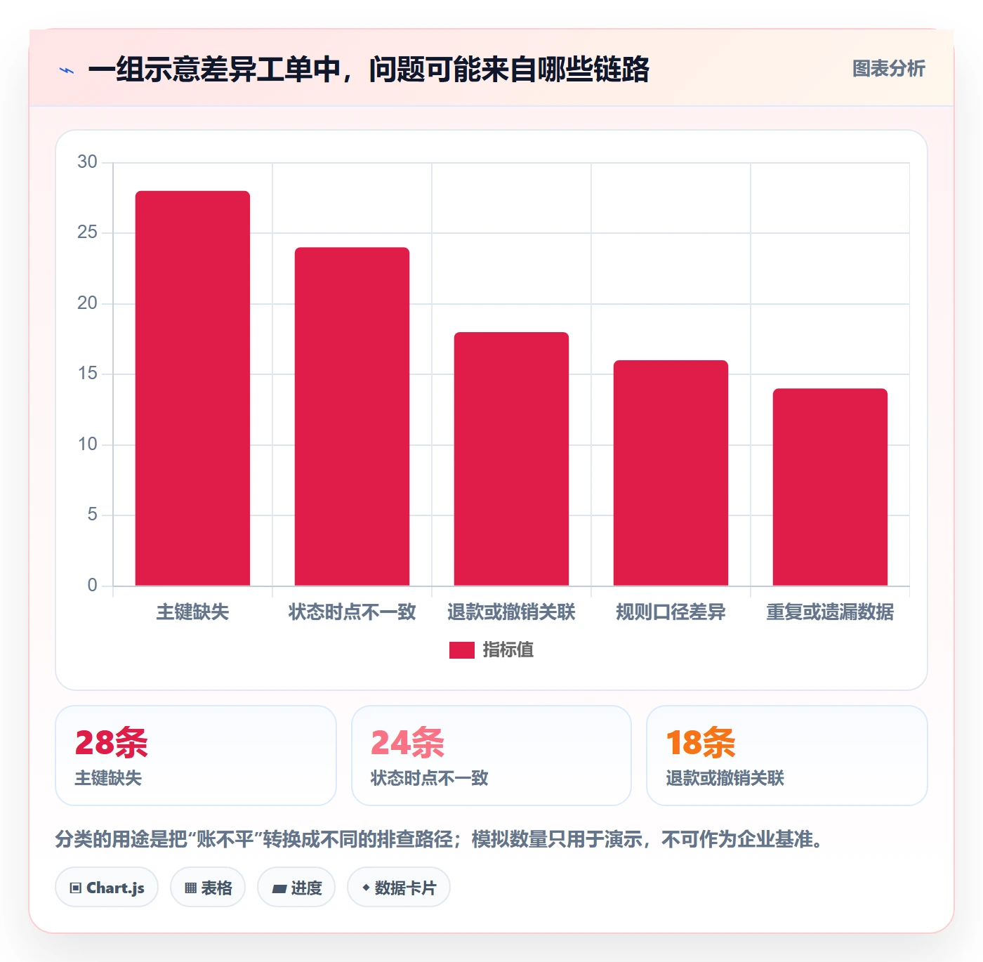 分账系统怎么落地？从对账管理讲清团队协同