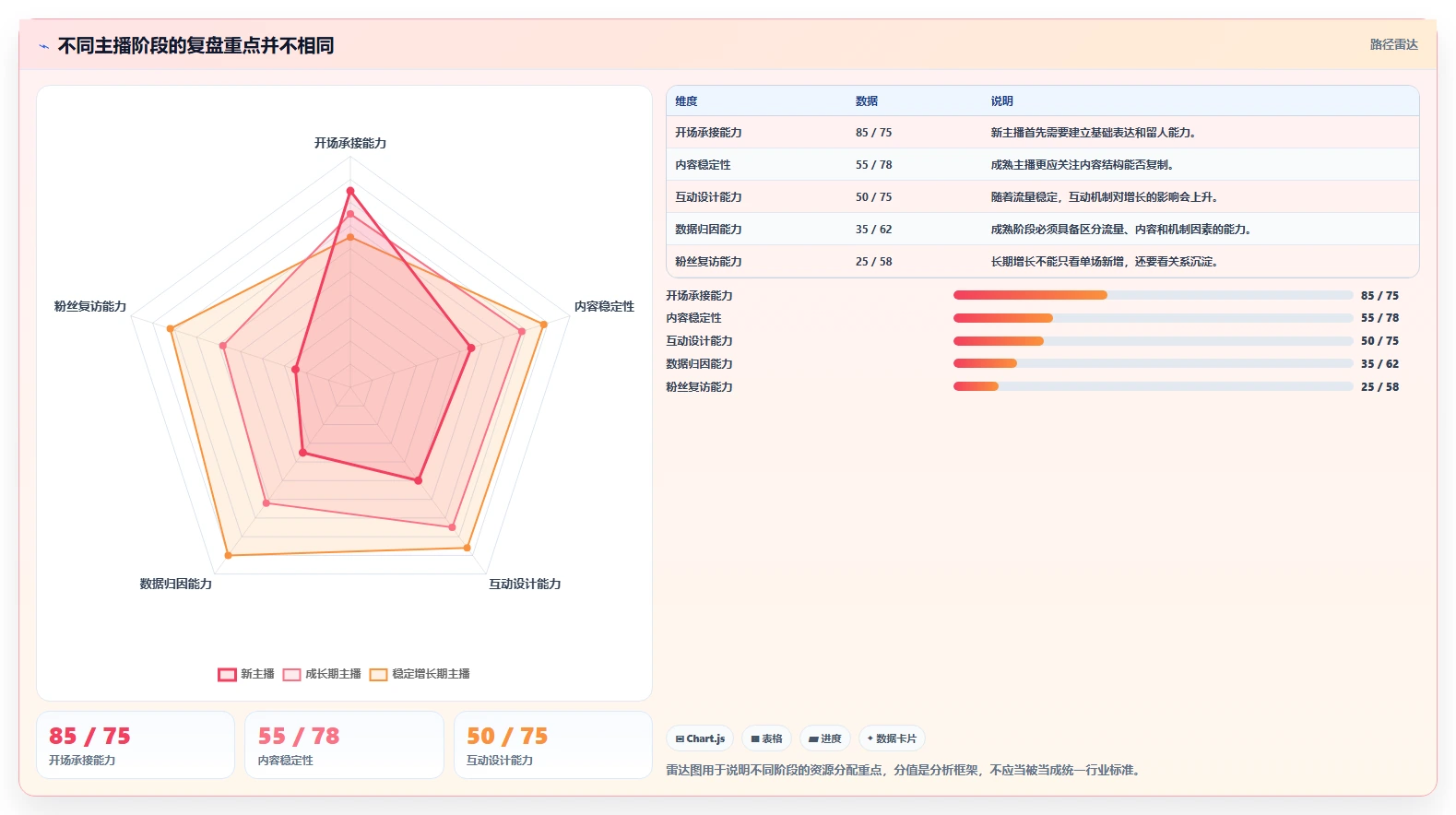 直播数据复盘:主播增长版路线:单场复盘从准备、执行到复盘