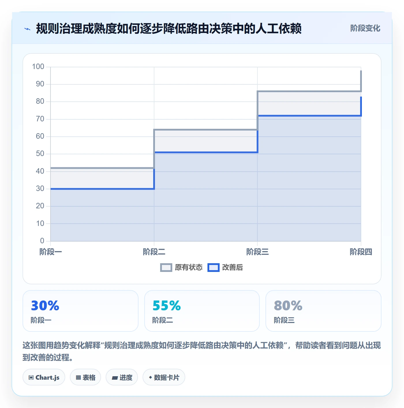 分账系统升级方案：用核心功能改善资金路由