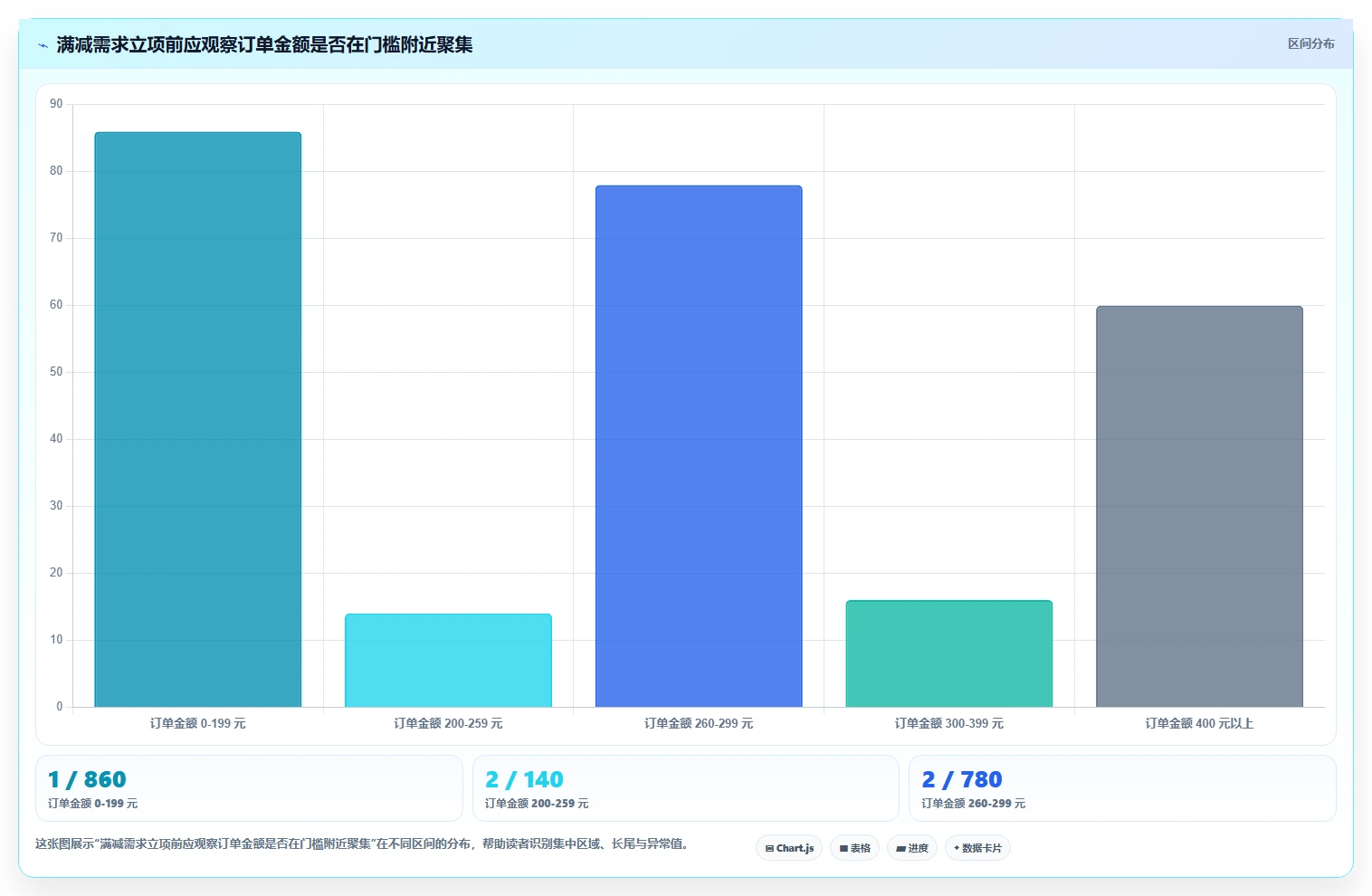 电商系统开发：产品经理进阶版教程：需求梳理从准备到复盘