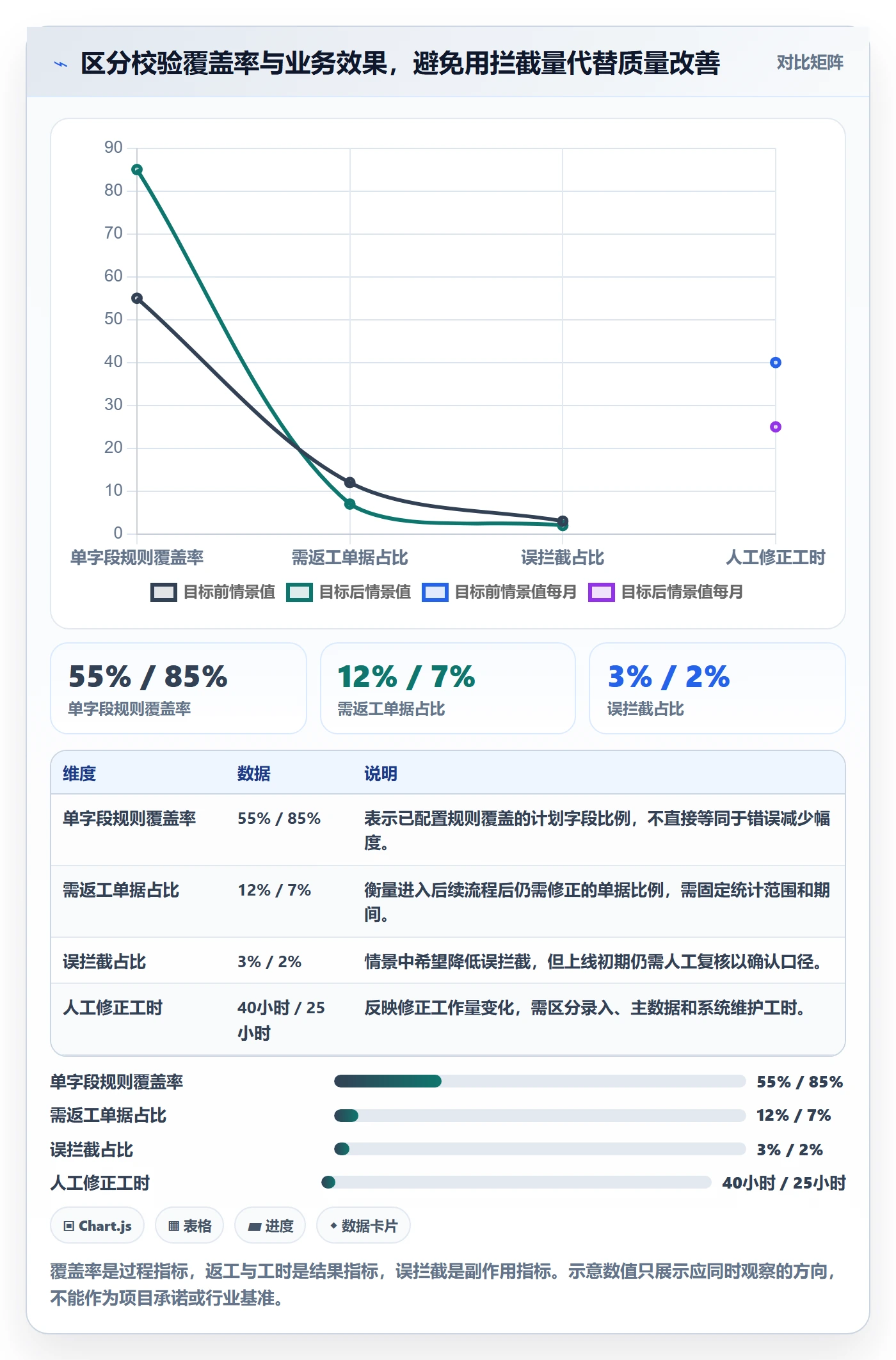 erp数据录入优化清单：字段校验与风险排查的关键动作