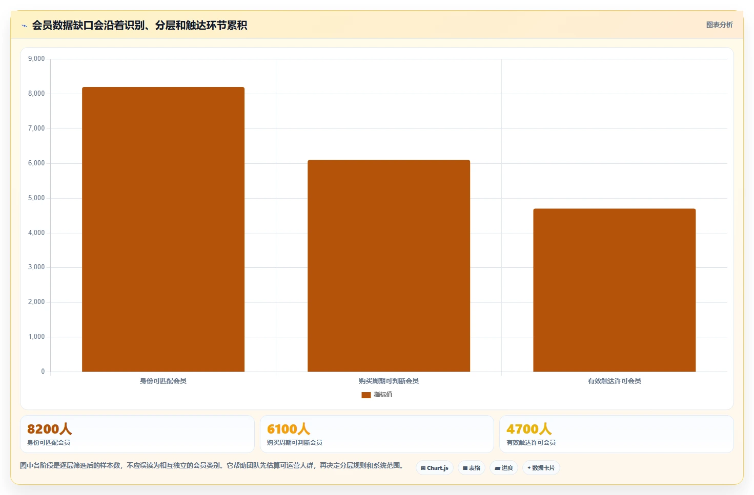 电商crm系统决策指南：用落地案例判断会员分层方案
